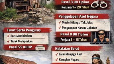 SKANDAL TPA HANTU: Menelanjangi Kejahatan Jabatan di Balik Raibnya Aset Negara dan Pembiaran “Bangunan Sampah”