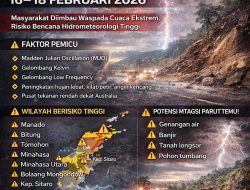 BMKG Keluarkan Peringatan Serius: Potensi Cuaca Ekstrem Ancam Sulawesi Utara 16–18 Februari 2026